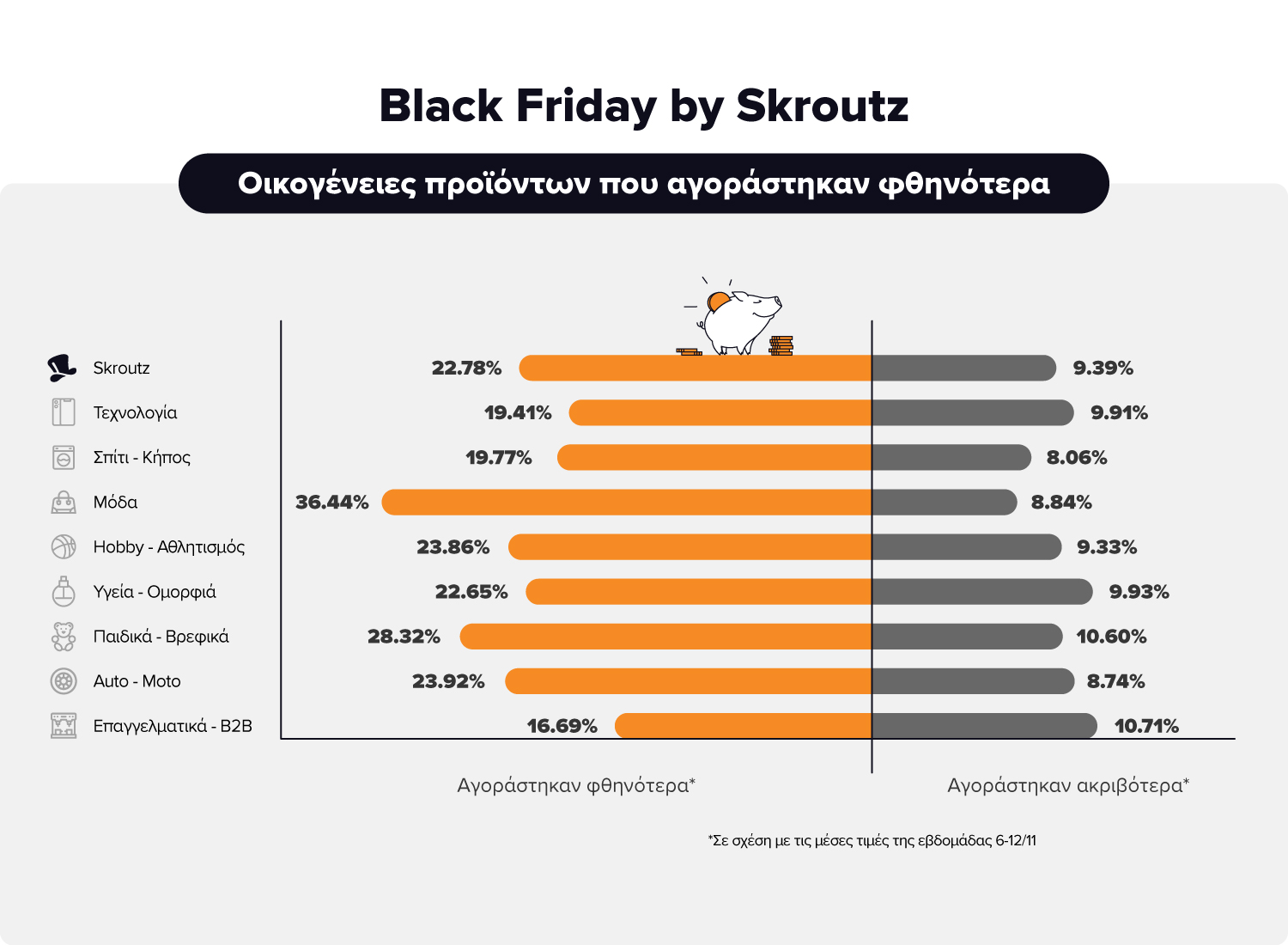 Black Friday 2023 - Προσφορές - Skroutz.gr